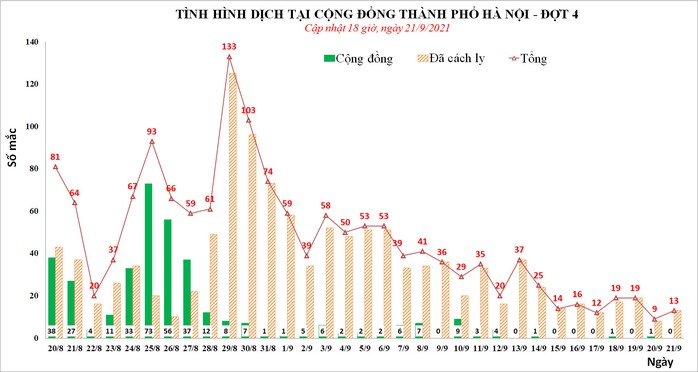 Người phụ nữ mắc Covid-19 chưa rõ nguồn lây, chồng và 3 con cùng nhiễm bệnh - Ảnh 1.