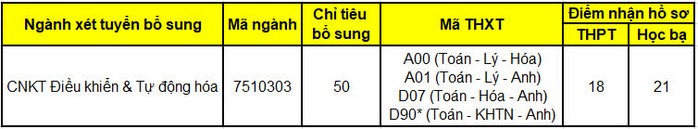 Hai trường ĐH tại TP HCM tuyển bổ sung hàng trăm chỉ tiêu - Ảnh 4.