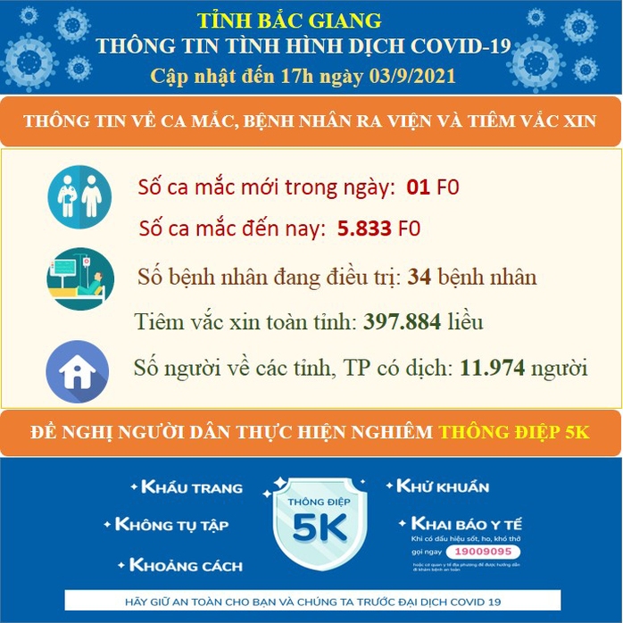 Nữ kế toán mắc Covid-19 chưa rõ nguồn lây, Chủ tịch tỉnh hoả tốc truy trách nhiệm nhiều sếp của bệnh viện - Ảnh 1.