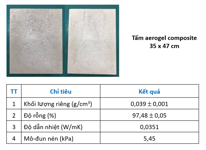 Vật liệu cách âm, cách nhiệt “siêu nhẹ” từ phế thải tro bay - Ảnh 2.