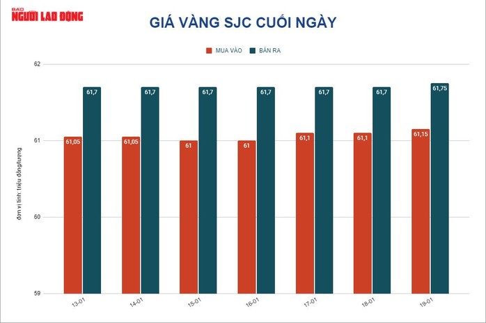 Giá vàng hôm nay 20-1: Tăng nóng do lạm phát leo thang - Ảnh 2.