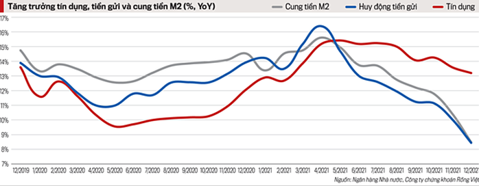 Động lực nào cho ngành ngân hàng năm 2022 - Ảnh 1. Động lực nào cho ngành ngân hàng năm 2022 - Ảnh 1.