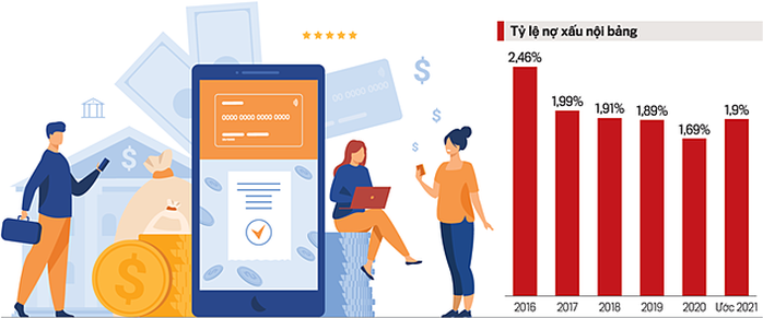 Động lực nào cho ngành ngân hàng năm 2022 - Ảnh 2. Động lực nào cho ngành ngân hàng năm 2022 - Ảnh 2.