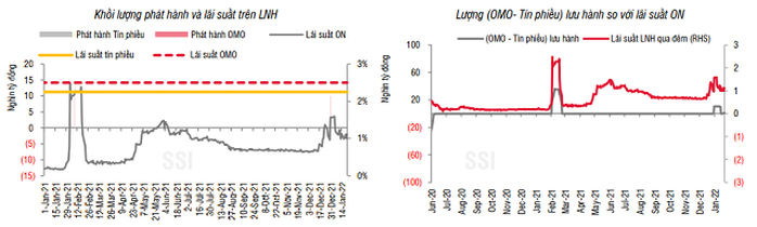 SSI Research: Lãi suất huy động tăng chỉ mang tính mùa vụ - Ảnh 1.