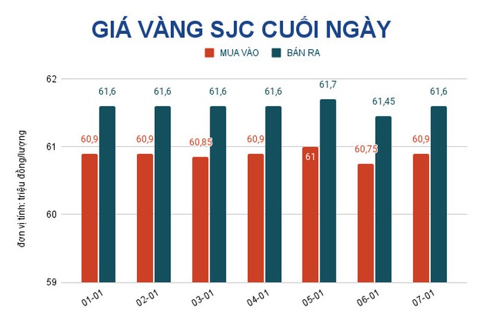 Giá vàng hôm nay 8-1: Tăng trở lại do lạm phát nóng lên - Ảnh 2.