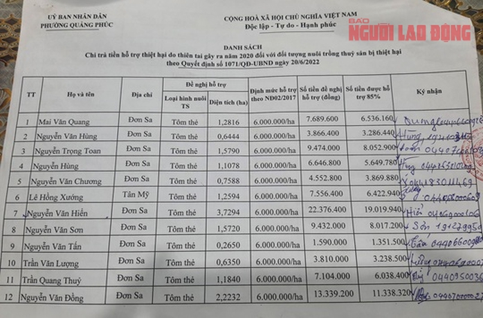 Kiểm tra vụ phường cắt xén tiền hỗ trợ thiên tai của người dân - Ảnh 2.