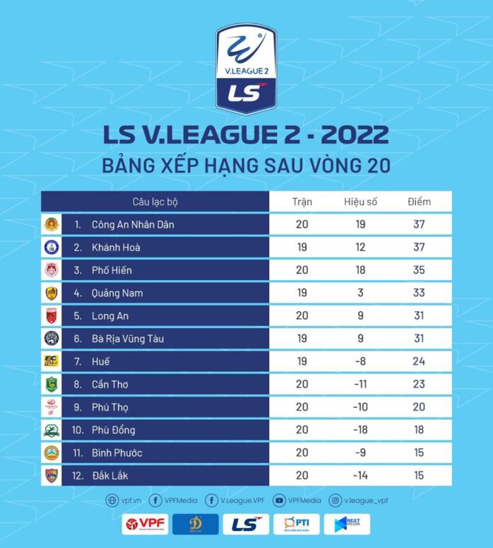 Giải Hạng nhất quốc gia 2022: Kịch tính đua đoạt suất thăng hạng - Ảnh 5.