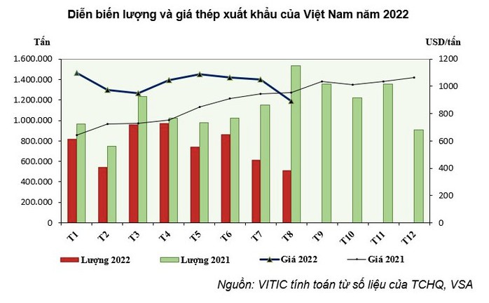 Thép Pomina phản pháo: Dừng lò cao để tập trung thế mạnh là lò điện - Ảnh 1. Thép Pomina phản pháo: Dừng lò cao để tập trung thế mạnh là lò điện - Ảnh 1.