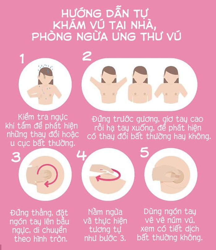 Tại sao tuổi mắc ung thư vú ngày càng trẻ? - Ảnh 4.