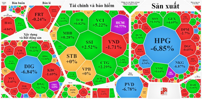 Cổ phiếu hôm nay 31-10: Bộ 3 cổ phiếu thép giảm sàn dù giao dịch đột biến - Ảnh 2.