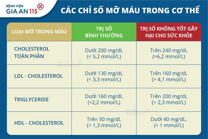 Trả lại dòng máu tinh khiết bằng công nghệ lọc kỹ thuật cao - Ảnh 2.