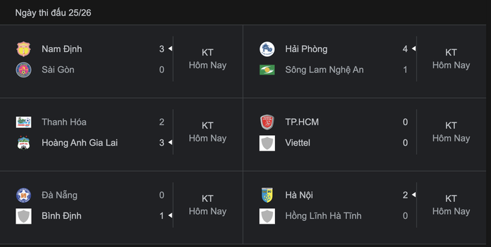 Sài Gòn FC nguy cơ rớt hạng sau trận thua Nam Định - Ảnh 4.