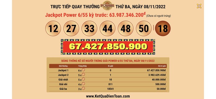 Bắc Ninh bán vé Vietlott trúng thưởng 72,3 tỉ đồng - Ảnh 1.