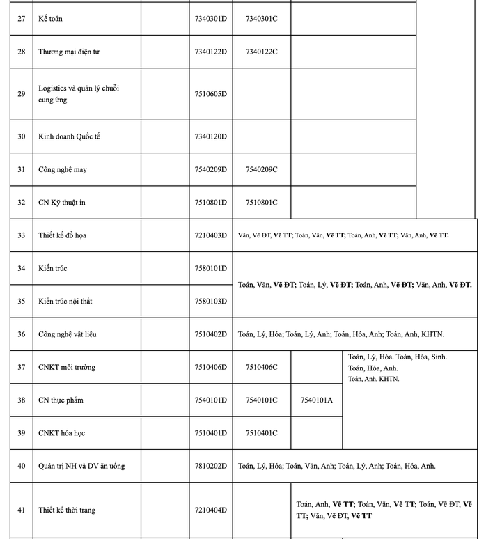 Trường ĐH đầu tiên công bố thông tin tuyển sinh năm 2023 - Ảnh 3.