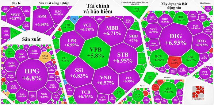 Cổ phiếu hôm nay 16-11: Tiền lớn đổ vào chứng khoán, kéo gần 290 mã tăng trần - Ảnh 3.