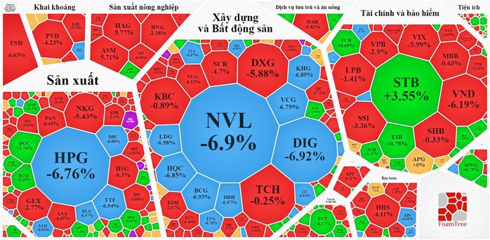 Cổ phiếu hôm nay 23-11: Chứng khoán lại đỏ điểm  - Ảnh 1.