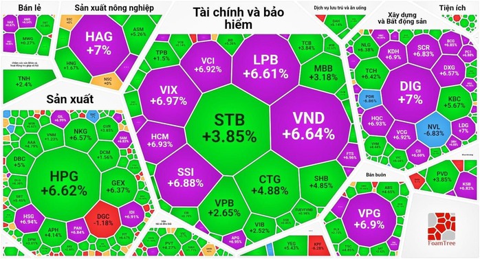 Cổ phiếu hôm nay 25-11: Khối ngoại chi ngàn tỉ gom hàng, chứng khoán tăng vọt cuối tuần - Ảnh 1.