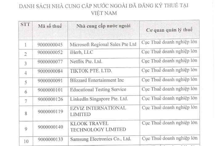 Lộ diện nhiều ông lớn nước ngoài đã đăng ký thuế tại Việt Nam - Ảnh 1.