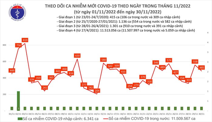 Dịch COVID-19 hôm nay: Thêm 3 ca tử vong ở Hà Nội, An Giang và Tây Ninh - Ảnh 1.