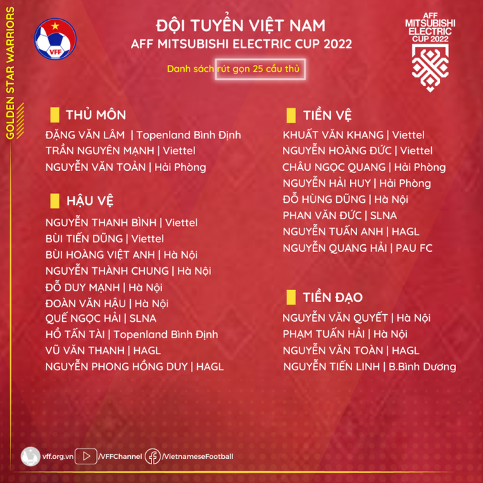 HLV Park Hang-seo gút danh sách tuyển Việt Nam đấu AFF Cup 2022 - Ảnh 1.