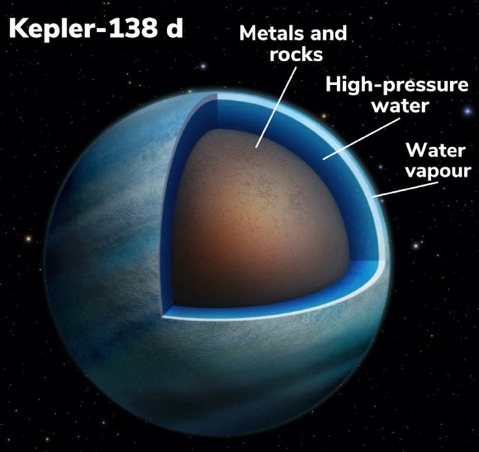 NASA/ESA lần đầu tóm gọn 2 hành tinh “trong truyền thuyết” - Ảnh 2.