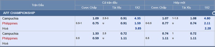 Dự đoán tỉ số Campuchia – Philippines: Chờ các chiến binh Angkor thể hiện - Ảnh 4.