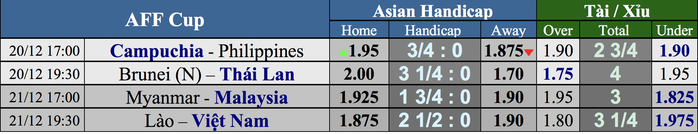 Dự đoán tỉ số Thái Lan - Brunei: Chờ Voi chiến ra oai - Ảnh 2.