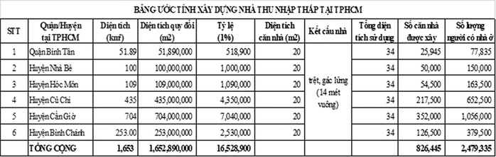 Giải pháp xây nhà cho người thu nhập thấp - Ảnh 3.