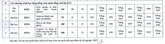 Trường ĐH Kinh tế quốc dân chỉ dành 25% chỉ tiêu để xét điểm thi THPT - Ảnh 7.