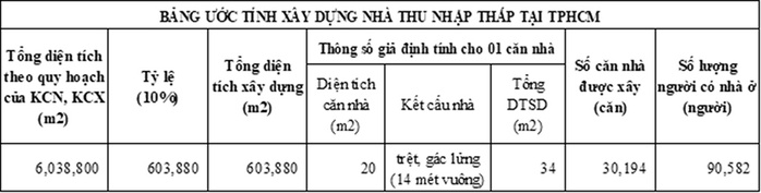 Giải pháp xây nhà cho người thu nhập thấp - Ảnh 2.