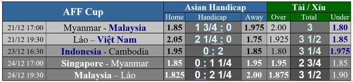 Dự đoán tỉ số Lào – Việt Nam: Mục tiêu thắng 3 bàn cách biệt - Ảnh 4.