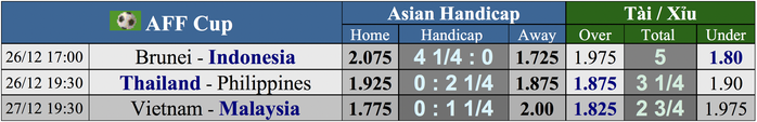 Dự đoán tỉ số AFF Cup: Những cơn mưa bàn thắng - Ảnh 4.