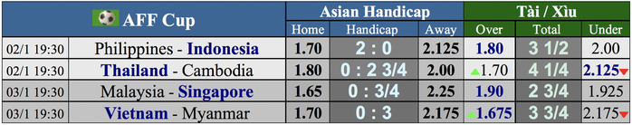 Dự đoán AFF Cup: Tuyển Việt Nam còn ưu thế gì sau trận hòa Singapore? - Ảnh 4.