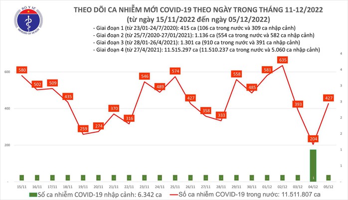 Dịch COVID-19 hôm nay: Số ca mắc lại tăng mạnh - Ảnh 1.