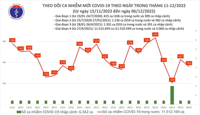 Dịch COVID-19 hôm nay: Bệnh nhân nặng tăng, 1 ca tử vong ở Tây Ninh - Ảnh 1.