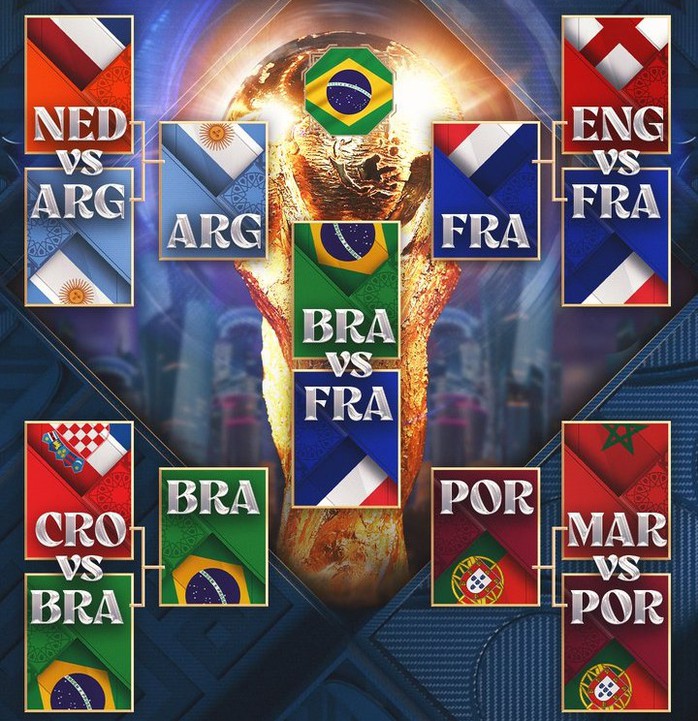 Truyền thông quốc tế dự đoán về “ngôi vương” World Cup 2022  - Ảnh 3.