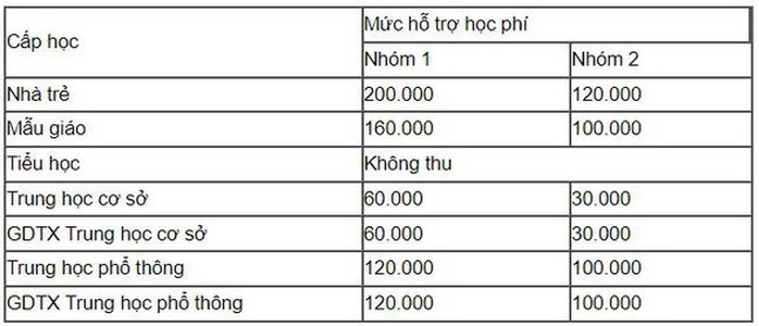 TP HCM ra hướng dẫn các khoản thu khi học sinh trở lại trường học trực tiếp - Ảnh 1.