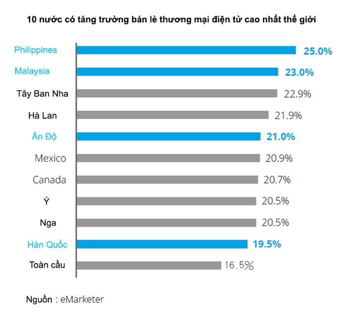 Châu Á thúc đẩy tăng trưởng nhờ số hóa - Ảnh 1.