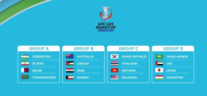 Báo chí Thái Lan lo ngại khi đội nhà chung bảng Việt Nam tại AFC U23 Asian Cup 2022 - Ảnh 3.