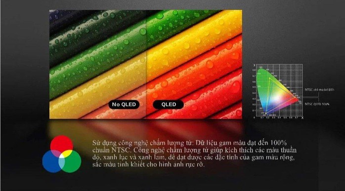 TV QLED Casper: “Món hời” mà mọi gia đình đều nên sở hữu - Ảnh 2. TV QLED Casper: “Món hời” mà mọi gia đình đều nên sở hữu - Ảnh 2.