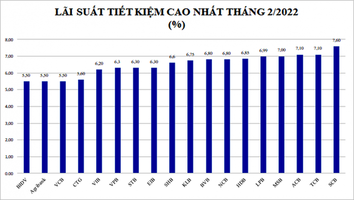 Lãi vay đã chạm đáy? - Ảnh 1. Lãi vay đã chạm đáy? - Ảnh 1.