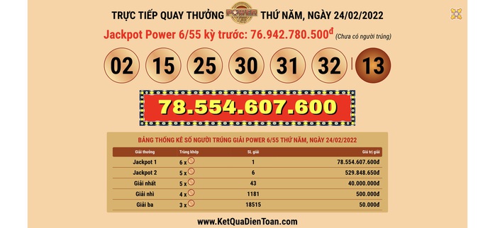 TP HCM có 7 vé Vietlott cùng trúng giải Jackpot - Ảnh 1.