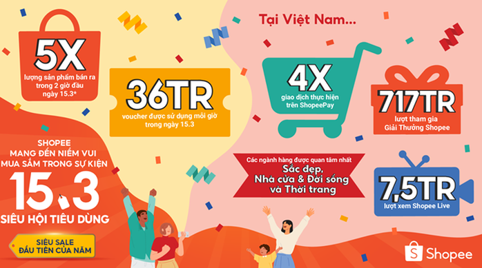 Đơn hàng Shopee trong 2 giờ đầu tiên của ngày 15-3 tăng gấp 5 lần - Ảnh 1.