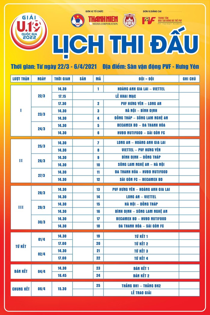 VCK Giải U19 quốc gia 2022: So tài hấp dẫn ở bảng đấu tử thần - Ảnh 3.