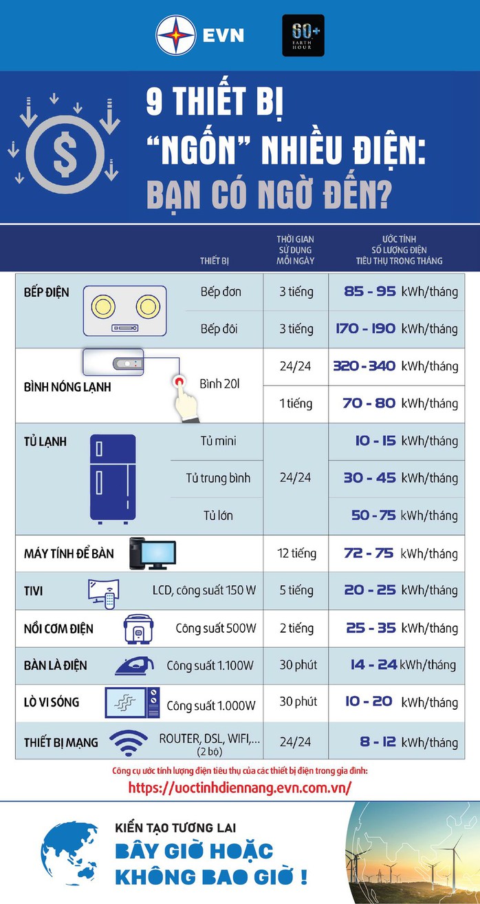 Một giờ tắt đèn, cả nước tiết kiệm được hơn 576 triệu đồng - Ảnh 1.