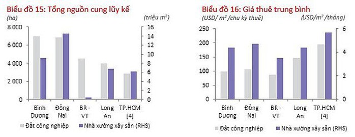 Giá đất công nghiệp leo thang - Ảnh 1. Giá đất công nghiệp leo thang - Ảnh 1.