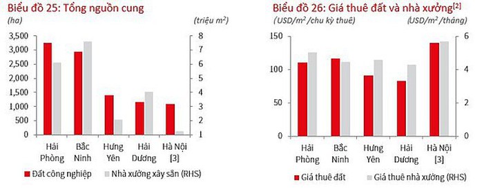 Giá đất công nghiệp leo thang - Ảnh 2. Giá đất công nghiệp leo thang - Ảnh 2.