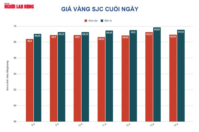 Giá vàng hôm nay 15-4: Giảm trước sức ép của USD - Ảnh 2.