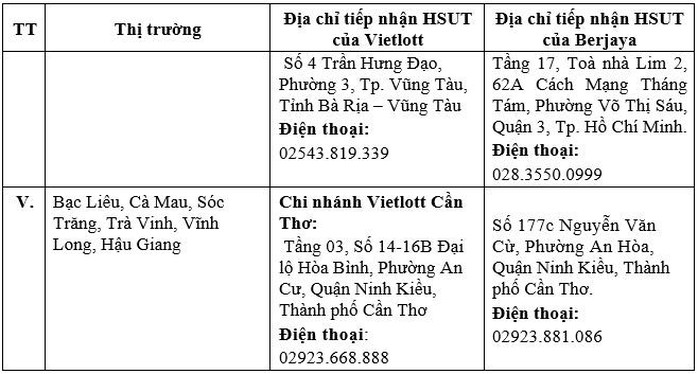 Vietlott tuyển chọn đại lý và điểm bán hàng xổ số tự chọn trên 43 tỉnh, thành - Ảnh 2. Vietlott tuyển chọn đại lý và điểm bán hàng xổ số tự chọn trên 43 tỉnh, thành - Ảnh 2.