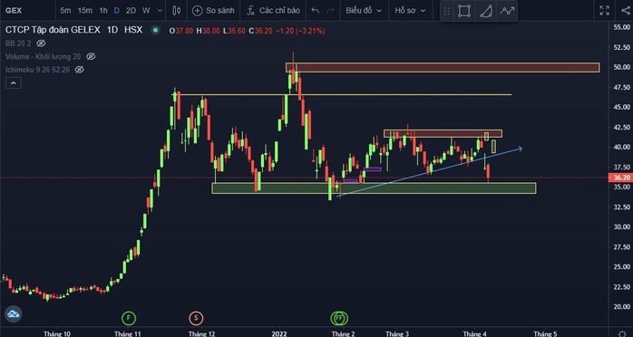 Kịch bản cũ lặp lại, chứng khoán đảo chiều tăng mạnh vào cuối phiên - Ảnh 2.